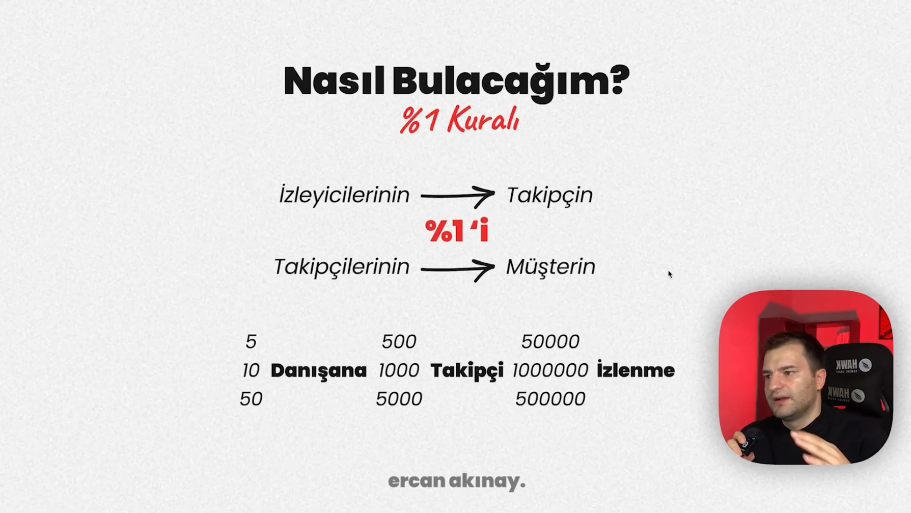 Sistem İçeriği 1